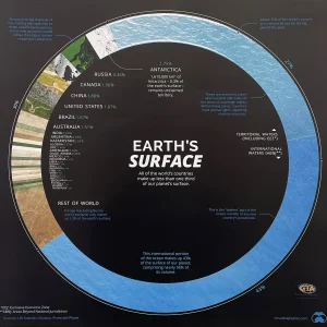 Pack 3: 3 x Square Posters